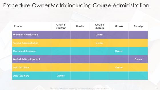 Procedure Owner Ppt PowerPoint Presentation Complete With Slides Slide08