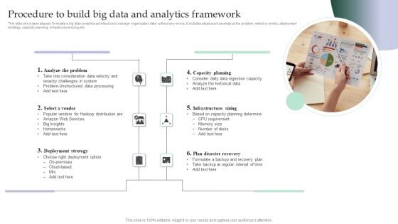 Procedure To Build Big Data And Analytics Framework Introduction PDF