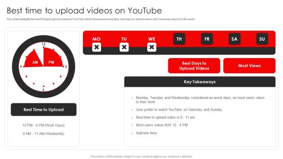 Procedure To Build Youtube Channel And Online Awareness Best Time To Upload Videos On Youtube Download PDF
