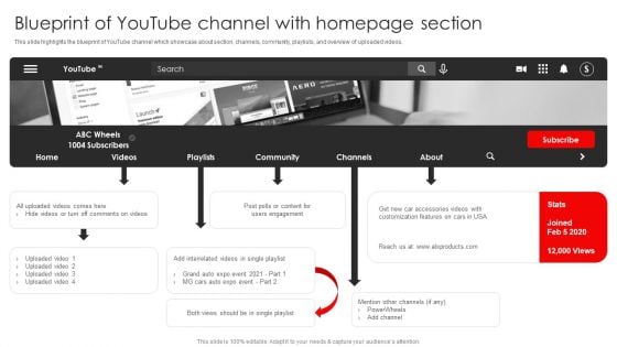 Procedure To Build Youtube Channel And Online Awareness Blueprint Of Youtube Channel With Homepage Section Designs PDF