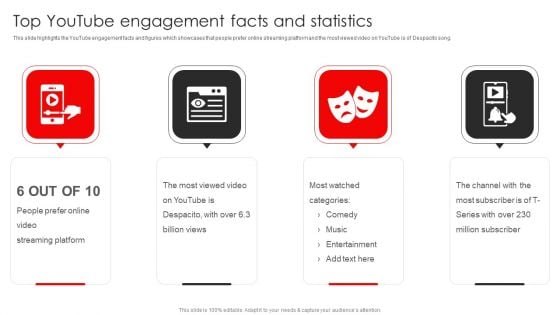 Procedure To Build Youtube Channel And Online Awareness Top Youtube Engagement Facts And Statistics Themes PDF