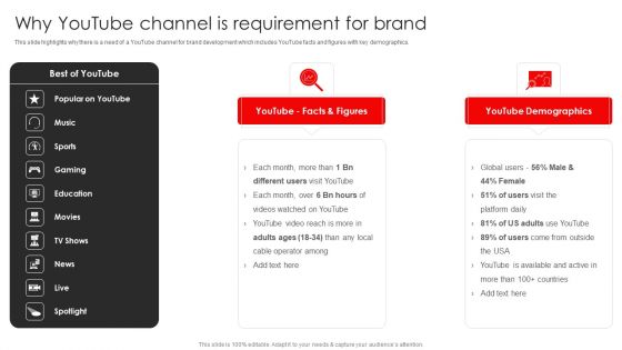 Procedure To Build Youtube Channel And Online Awareness Why Youtube Channel Is Requirement For Brand Structure PDF