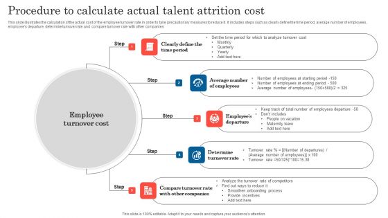 Procedure To Calculate Actual Talent Attrition Cost Portrait PDF