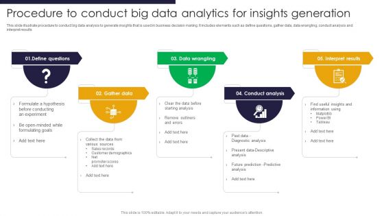 Procedure To Conduct Big Data Analytics For Insights Generation Introduction PDF