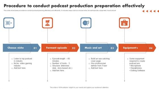 Procedure To Conduct Podcast Production Preparation Effectively Portrait PDF