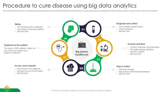 Procedure To Cure Disease Using Big Data Analytics Designs PDF