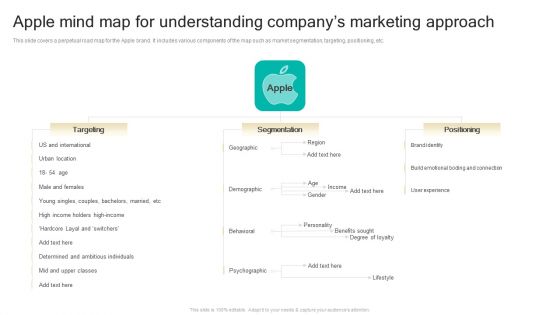 Procedure To Develop Effective Product Apple Mind Map For Understanding Companys Marketing Ppt Portfolio Picture PDF