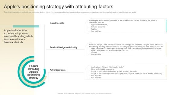 Procedure To Develop Effective Product Apples Positioning Strategy With Attributing Factors Ppt Layouts Infographics PDF