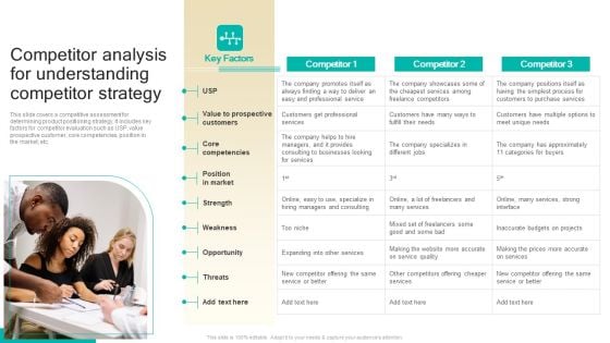 Procedure To Develop Effective Product Competitor Analysis For Understanding Competitor Strategy Ppt Infographics Background PDF