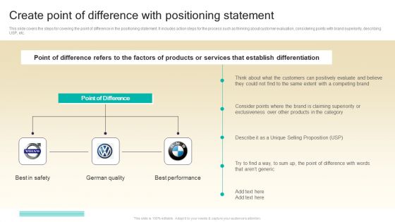 Procedure To Develop Effective Product Create Point Of Difference With Positioning Statement Ppt Show Model PDF