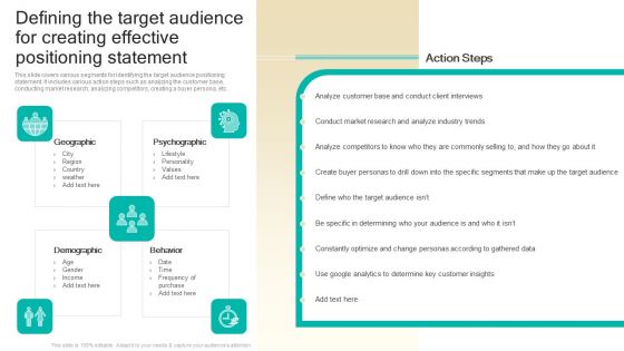 Procedure To Develop Effective Product Defining The Target Audience For Creating Effective Positioning Ppt Summary PDF