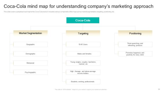 Procedure To Develop Effective Product Positioning Program Ppt PowerPoint Presentation Complete Deck With Slides Slide36