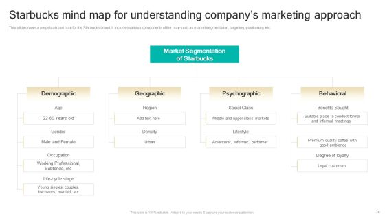 Procedure To Develop Effective Product Positioning Program Ppt PowerPoint Presentation Complete Deck With Slides Slide38