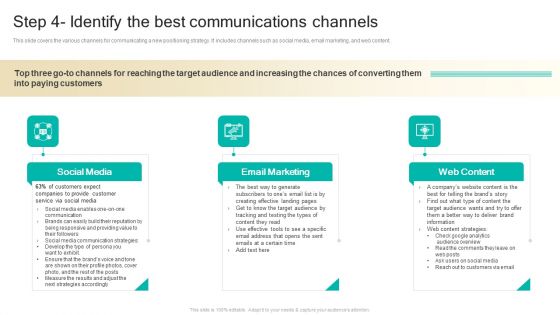 Procedure To Develop Effective Product Step 4 Identify The Best Communications Channels Ppt Layouts Themes PDF