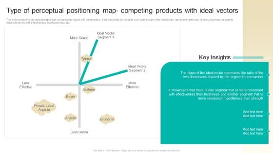 Procedure To Develop Effective Product Type Of Perceptual Positioning Map Competing Products Ppt Portfolio Graphics Example PDF