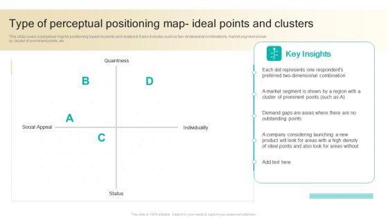 Procedure To Develop Effective Product Type Of Perceptual Positioning Map Ideal Points And Clusters Ppt Ideas Files PDF