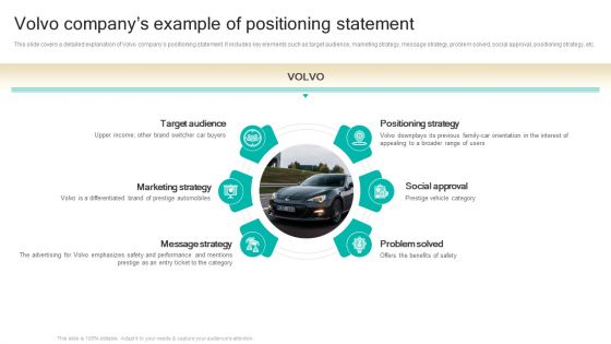 Procedure To Develop Effective Product Volvo Companys Example Of Positioning Statement Ppt Show Maker PDF