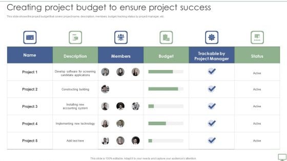 Procedure To Establish Project Administration Program Creating Project Budget To Ensure Project Success Sample PDF