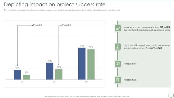 Procedure To Establish Project Administration Program Depicting Impact On Project Success Rate Designs PDF