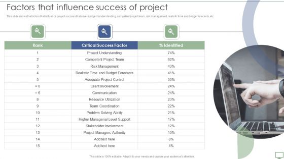 Procedure To Establish Project Administration Program Factors That Influence Success Of Project Rules PDF