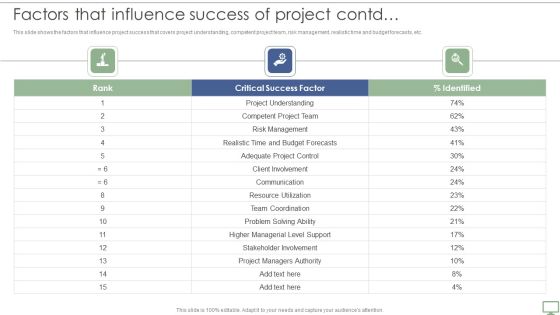 Procedure To Establish Project Administration Program Factors That Influence Success Of Project Rules PDF Slide02