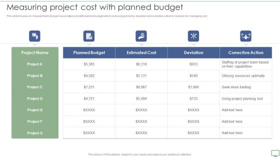 Procedure To Establish Project Administration Program Measuring Project Cost With Planned Budget Designs PDF