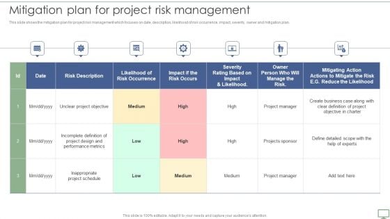 Procedure To Establish Project Administration Program Mitigation Plan For Project Risk Management Brochure PDF