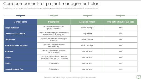 Procedure To Establish Project Administration Program Ppt PowerPoint Presentation Complete Deck With Slides Slide10