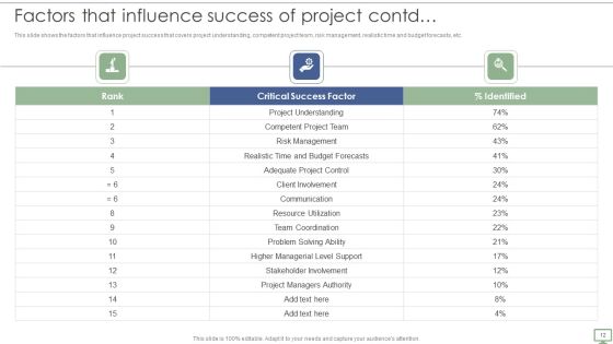 Procedure To Establish Project Administration Program Ppt PowerPoint Presentation Complete Deck With Slides Slide12