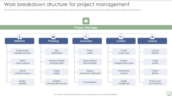 Procedure To Establish Project Administration Program Ppt PowerPoint Presentation Complete Deck With Slides Slide19