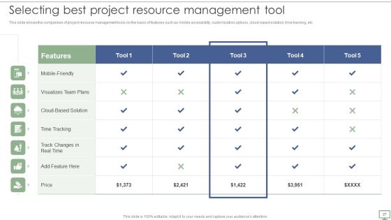 Procedure To Establish Project Administration Program Ppt PowerPoint Presentation Complete Deck With Slides Slide27