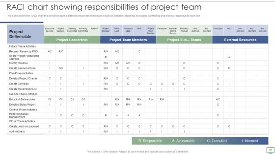 Procedure To Establish Project Administration Program Ppt PowerPoint Presentation Complete Deck With Slides Slide31