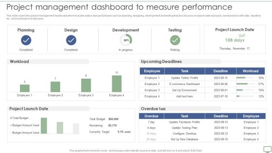 Procedure To Establish Project Administration Program Project Management Dashboard To Measure Performance Template PDF