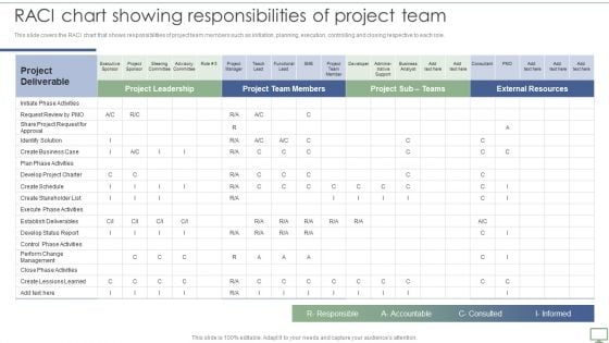 Procedure To Establish Project Administration Program RACI Chart Showing Responsibilities Of Project Team Elements PDF