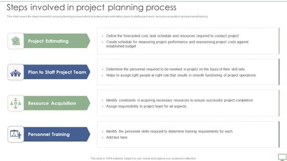 Procedure To Establish Project Administration Program Steps Involved In Project Planning Process Sample PDF