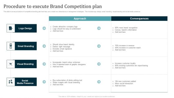 Procedure To Execute Brand Competition Plan Ppt Slides Show PDF