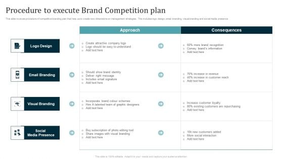 Procedure To Execute Brand Competition Plan Ppt Slides Show PDF Procedure To Execute Brand Competition Plan Ppt Slides Show PDF