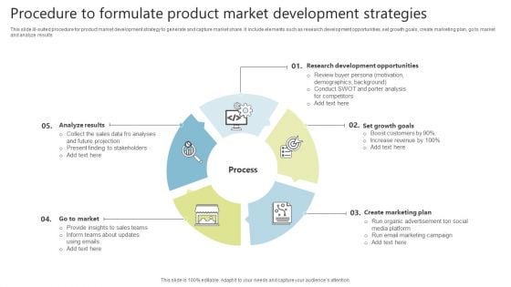 Procedure To Formulate Product Market Development Strategies Portrait PDF