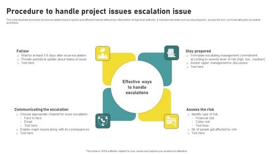 Procedure To Handle Project Issues Escalation Issue Designs PDF
