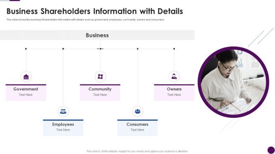 Procedure To Identify The Shareholder Value Business Shareholders Information With Details Pictures PDF