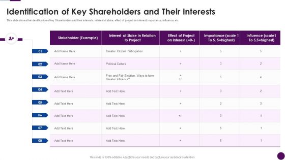 Procedure To Identify The Shareholder Value Identification Of Key Shareholders And Their Interests Icons PDF