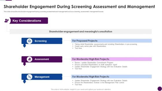 Procedure To Identify The Shareholder Value Shareholder Engagement During Screening Assessment Introduction PDF