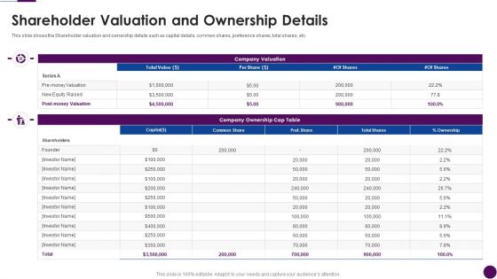 Procedure To Identify The Shareholder Value Shareholder Valuation And Ownership Details Themes Pdf