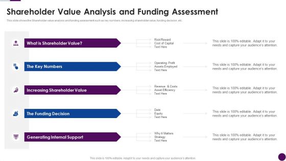Procedure To Identify The Shareholder Value Shareholder Value Analysis And Funding Assessment Professional Pdf Procedure To Identify The Shareholder Value Shareholder Value Analysis And Funding Assessment Professional Pdf