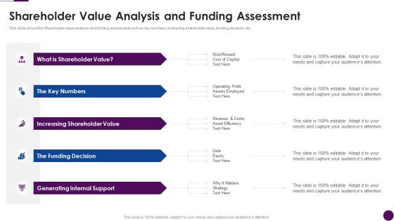 Procedure To Identify The Shareholder Value Shareholder Value Analysis And Funding Assessment Professional Pdf