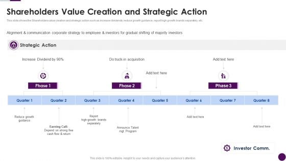 Procedure To Identify The Shareholder Value Shareholders Value Creation And Strategic Action Rules Pdf Procedure To Identify The Shareholder Value Shareholders Value Creation And Strategic Action Rules Pdf