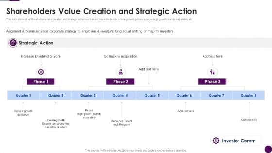 Procedure To Identify The Shareholder Value Shareholders Value Creation And Strategic Action Rules Pdf