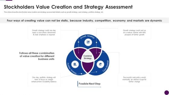 Procedure To Identify The Shareholder Value Stockholders Value Creation And Strategy Assessment Elements Pdf