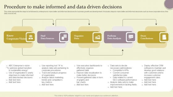 Procedure To Make Informed And Data Driven Decisions Ppt Show Visual Aids PDF