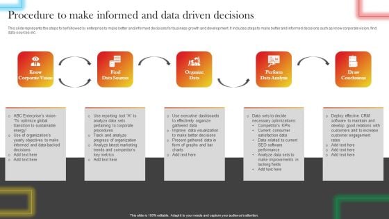 Procedure To Make Informed And Data Driven Decisions Sample PDF